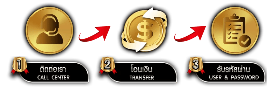 Auto169 เว็บตรง ไม่มีเอเย่นต์ มั่นคงที่สุด